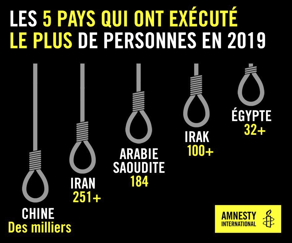 Statistiques sur la peine de mort dans le monde - Amnesty International Algérie
